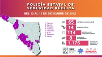 Decomisan armas y drogas