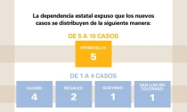     INFORMA SALUD SONORA  13 casos y ninguna defunción por Covid-19